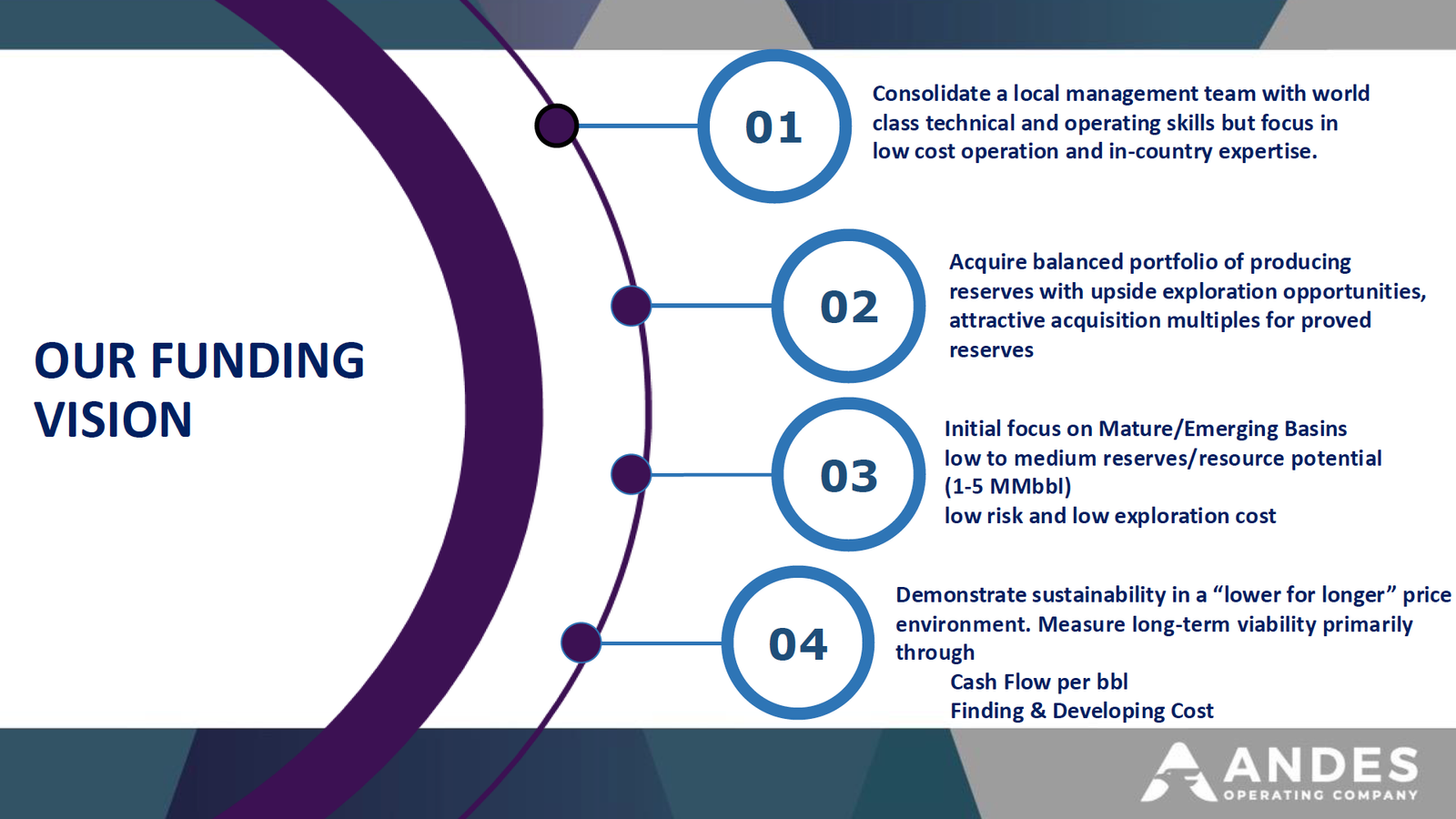 Funding-Vision-Andes_Operating
